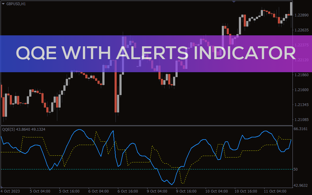 Qqe-with-alerts-indicator for mt4