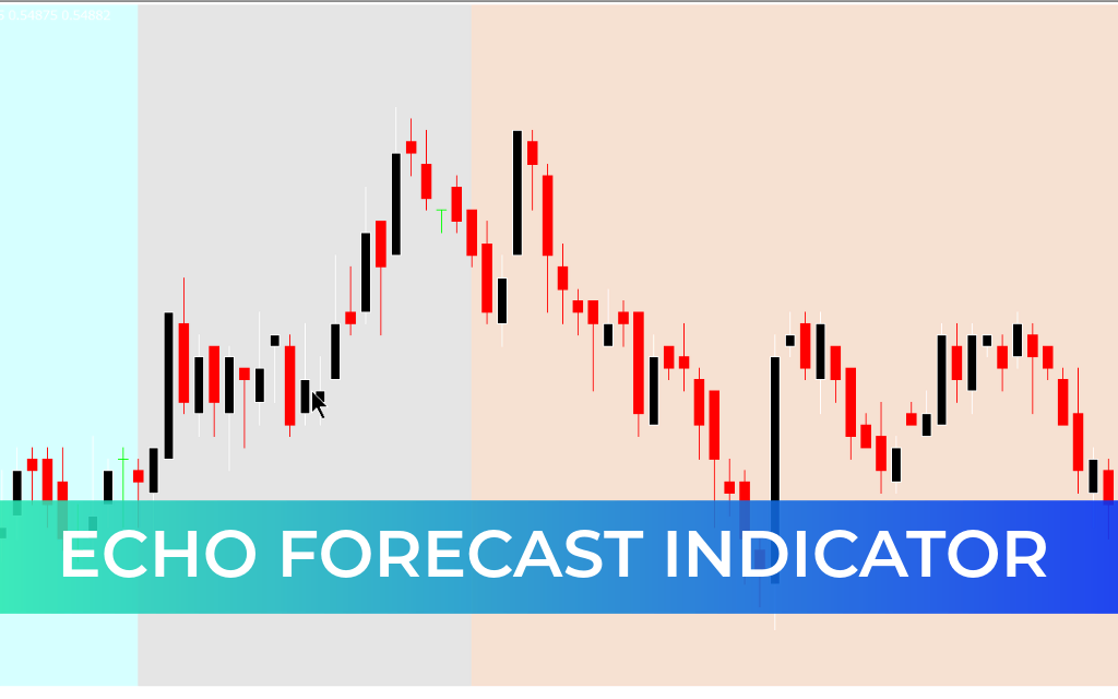 Echo Forecast Indicator