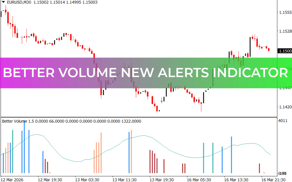Better Volume New Alerts Indicator