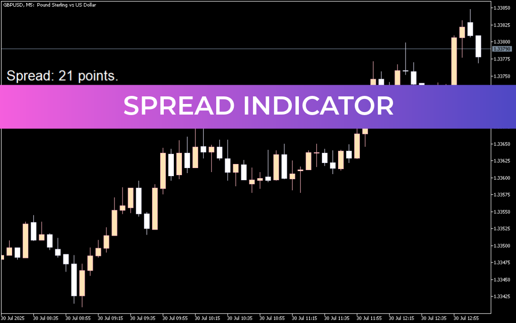 Spread Indicator For Mt5