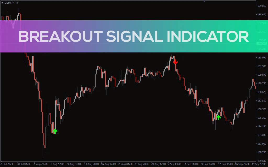 Breakout-signal-indicator for mt4