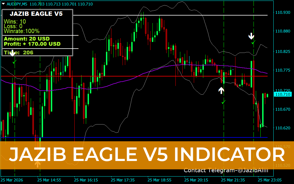 Jazib Eagle V5 Indicator
