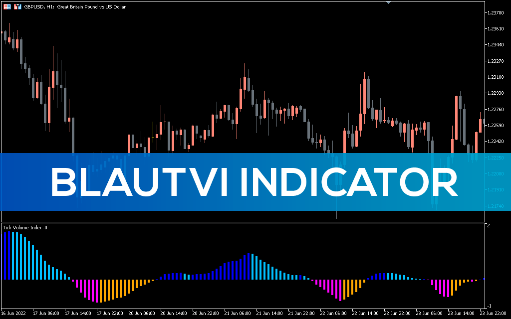Blautvi-indicator-mt5
