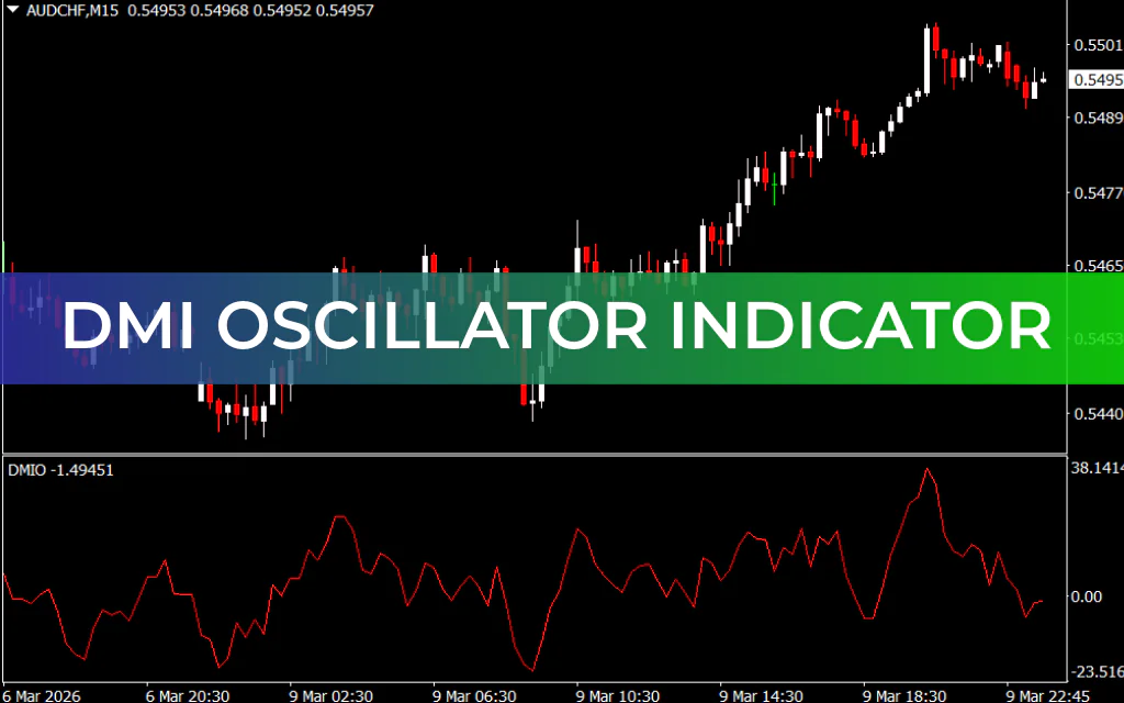 DMI Oscillator Indicator