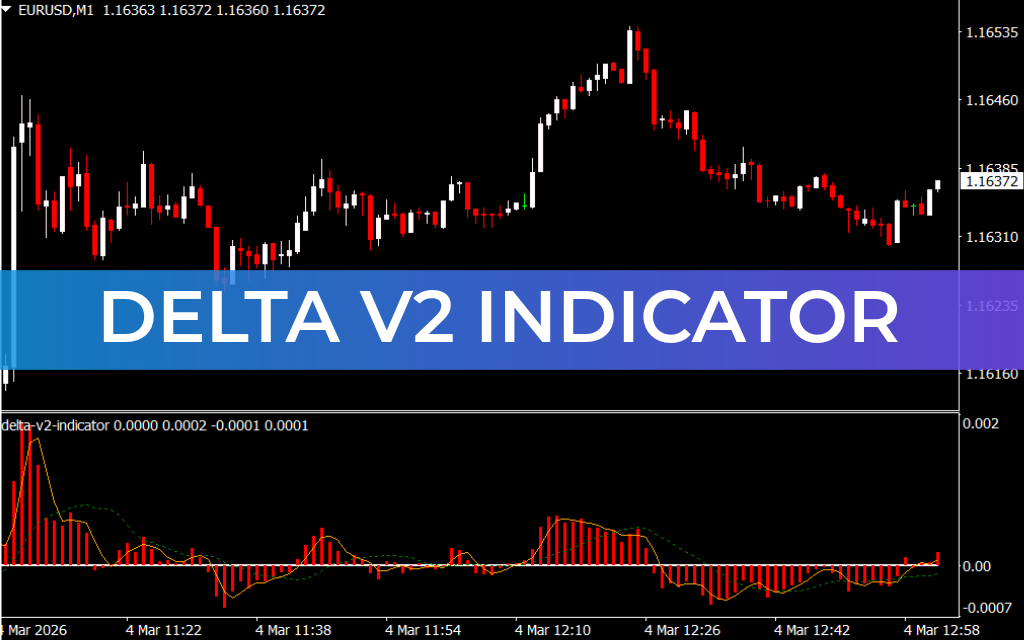 Delta V2 Indicator