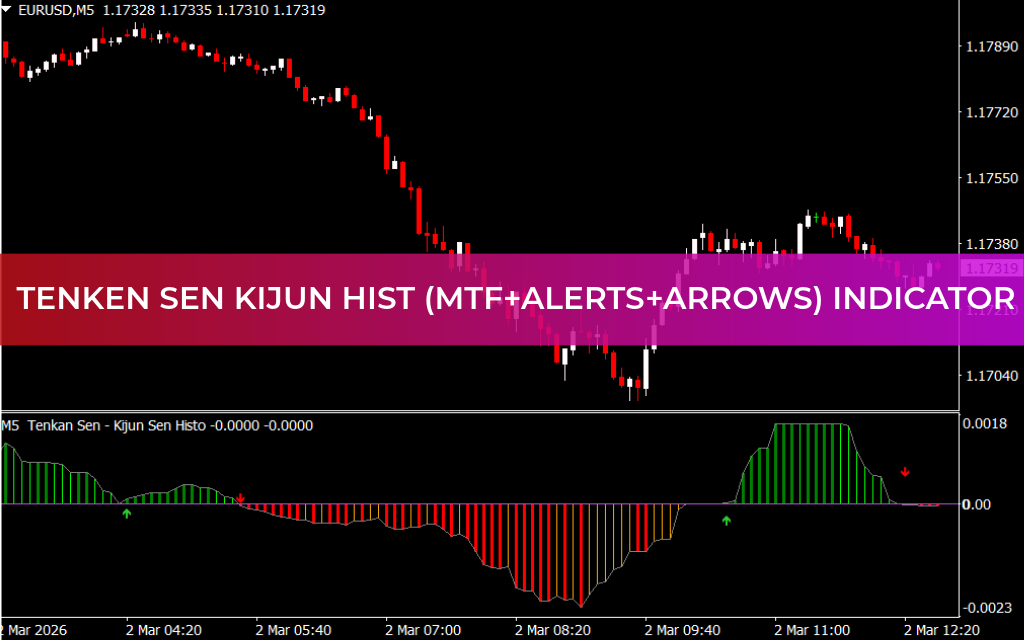 Tenken Sen Kijun Hist (MTF+Alerts+Arrows) Indicator
