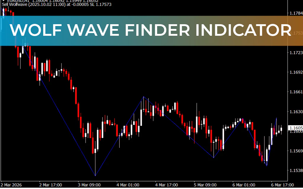 Wolf Wave Finder Indicator