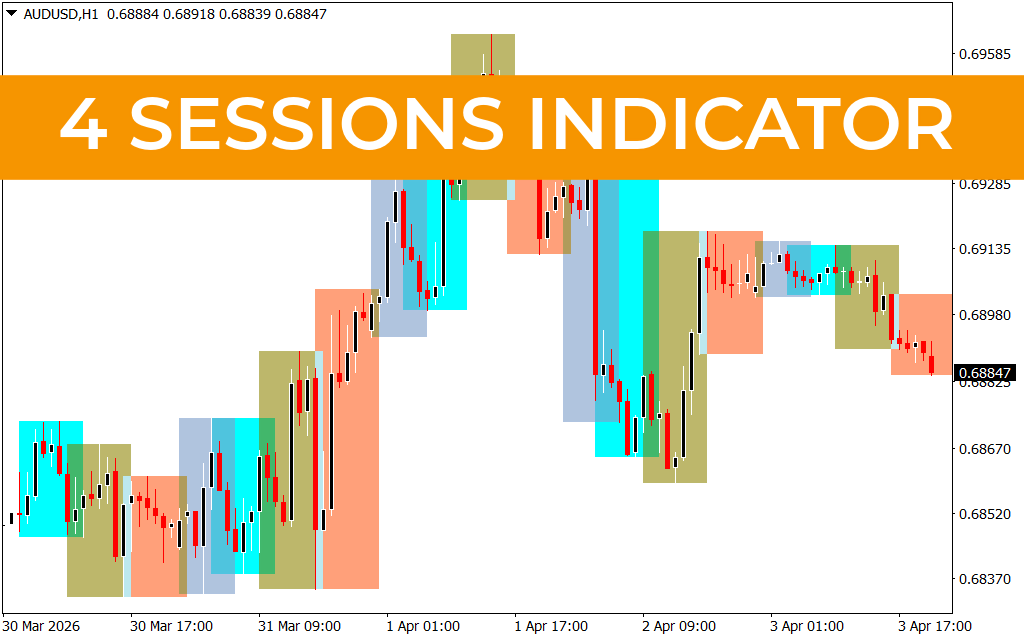 4 Sessions Indicator
