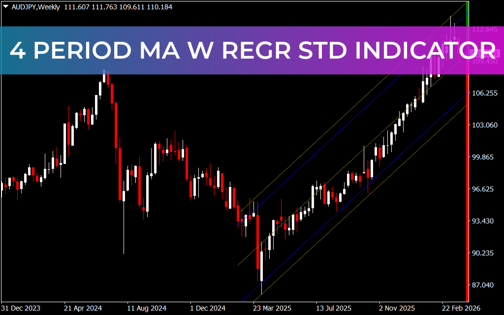 4 Period MA W Regr Std Indicator