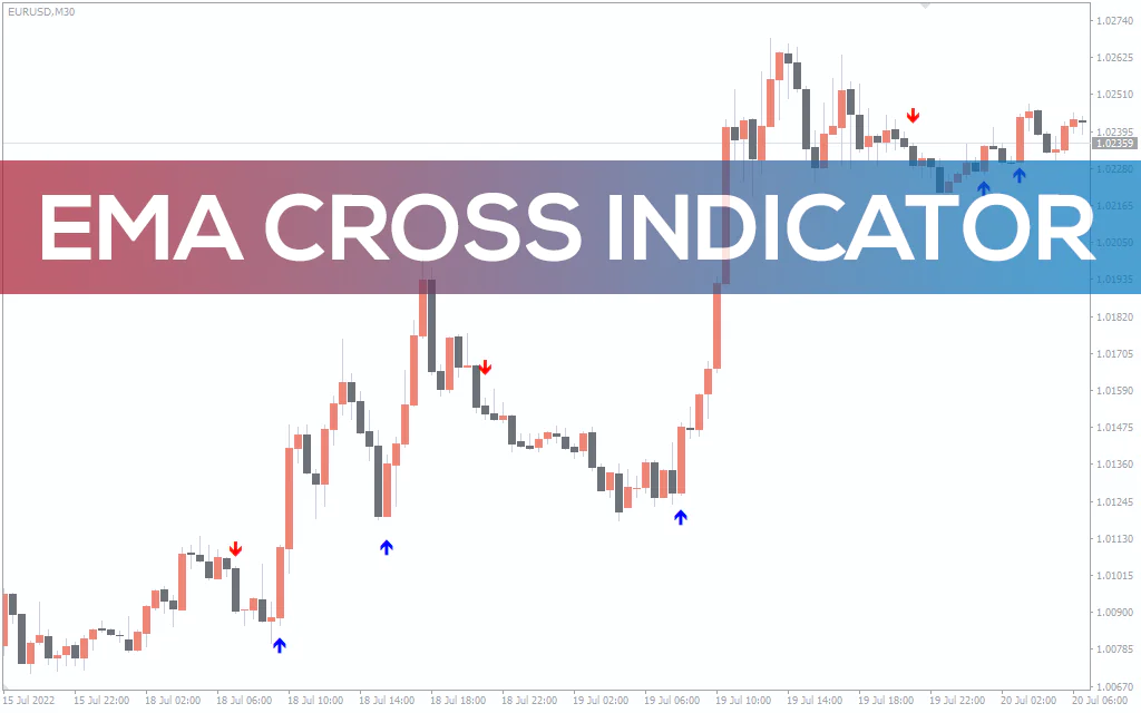 Ema-cross-indicator for mt4