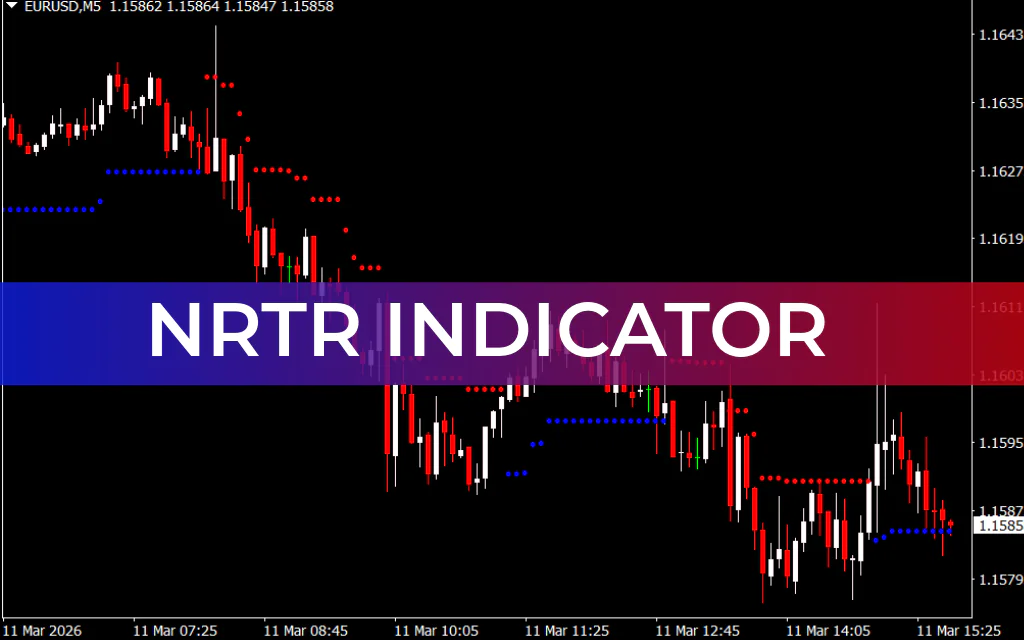 NRTR Indicator