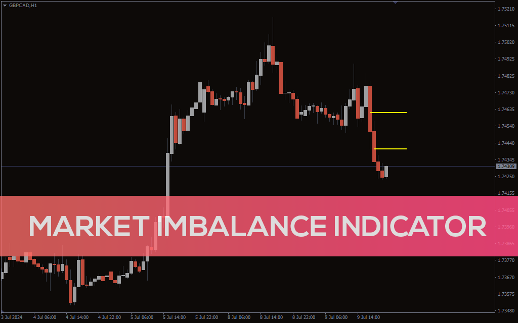 Market-imbalance-indicator for mt4