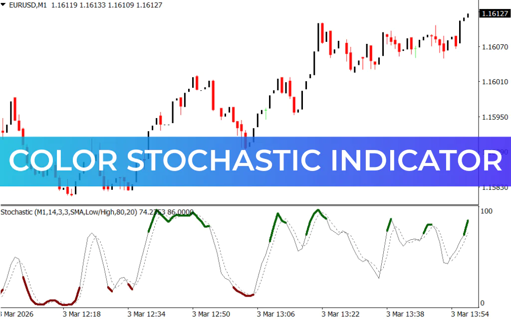 Color Stochastic Indicator