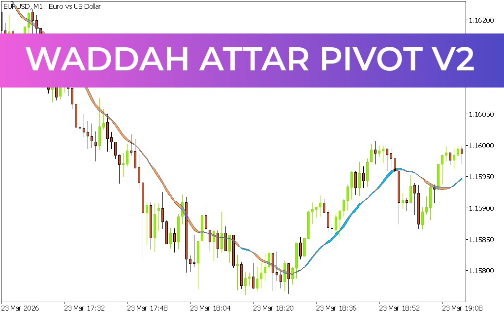 Waddah Attar Pivot V2 Indicator
