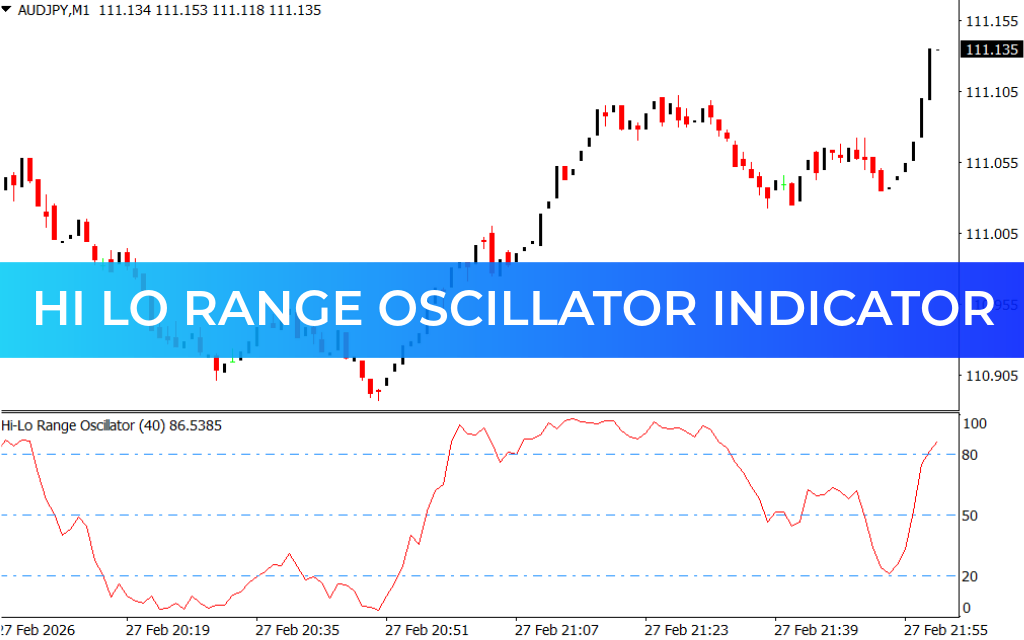 Hi Lo Range Oscillator Indicator