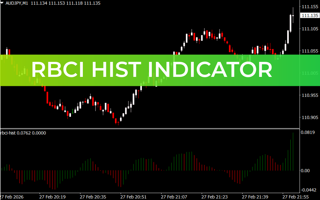 RBCI Hist Indicator