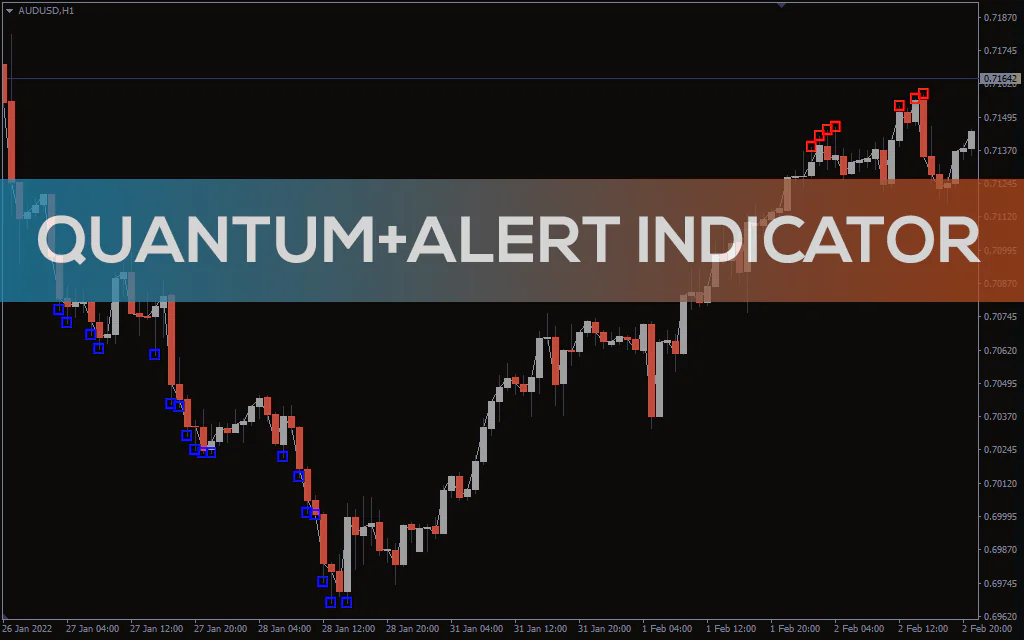 Quantumalert-indicator for mt4