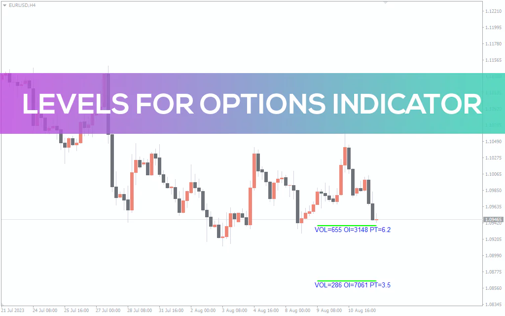 Levels-for-options-indicator for mt4