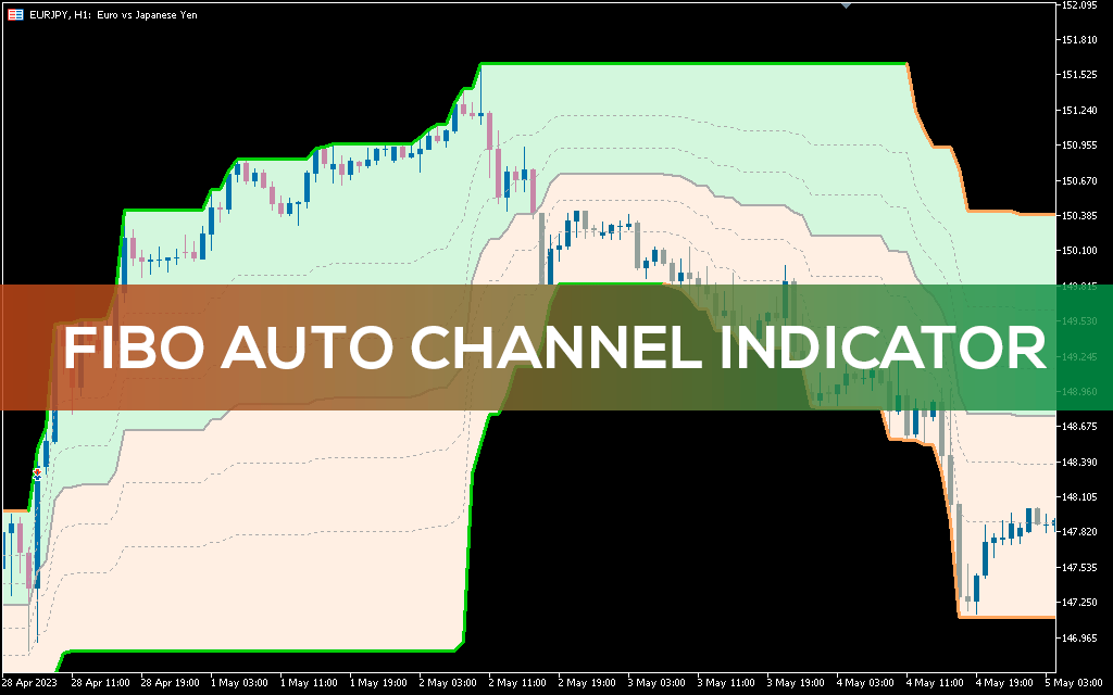 Fibo-auto-channel-indicator-mt5