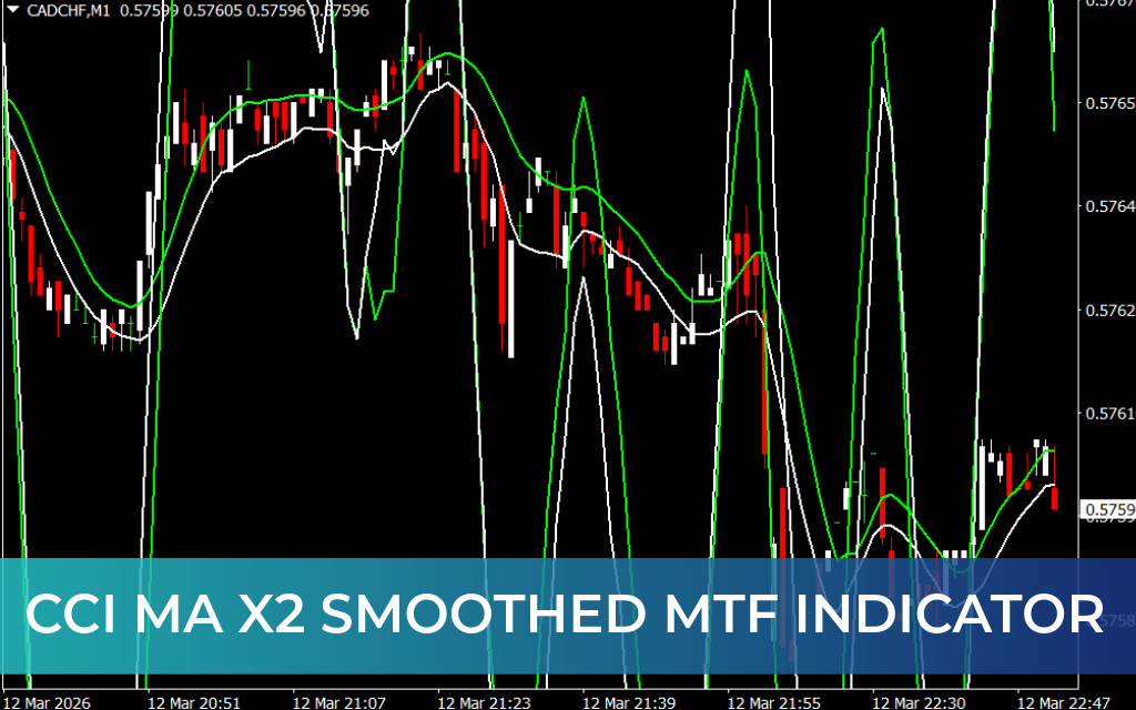 CCI MA X2 Smoothed MTF Indicator