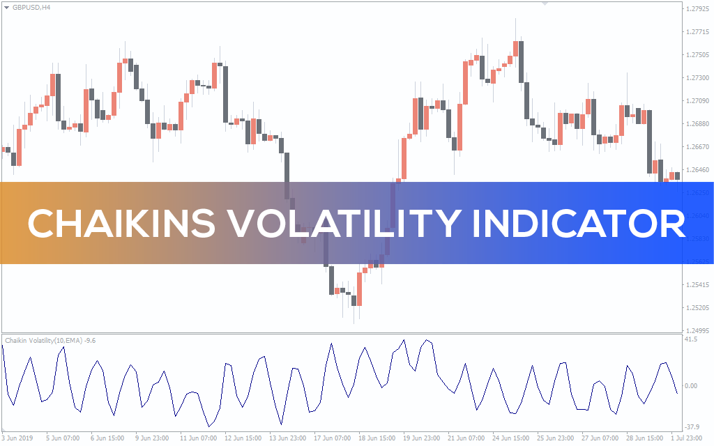 Chaikin-volatility-indicator for mt4