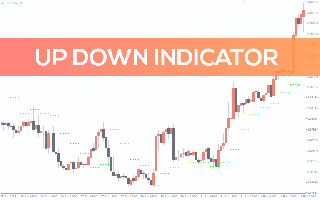 Up-down-indicator for mt4
