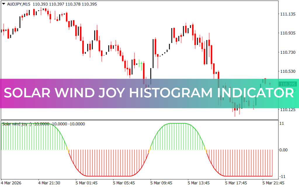 Solar Wind Joy Histogram Indicator