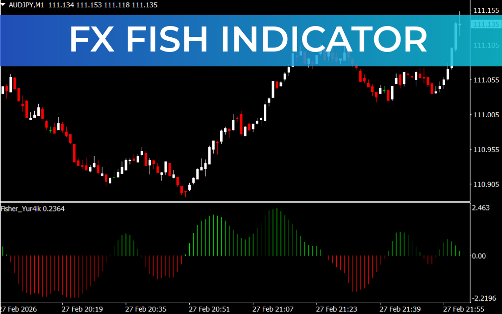 FX Fish Indicator