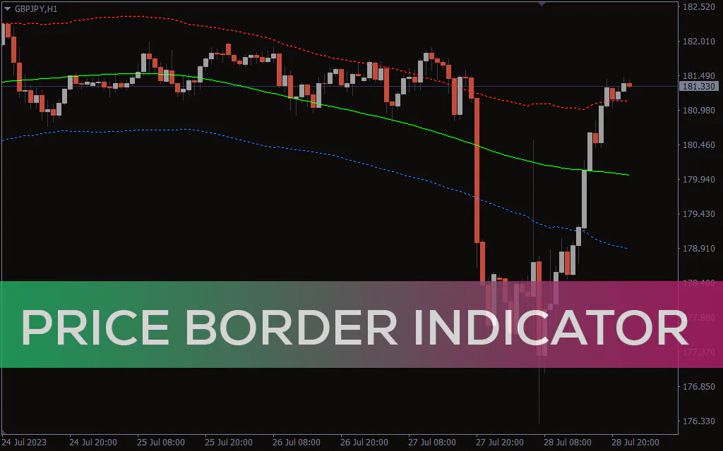 Price-border-indicator for mt4
