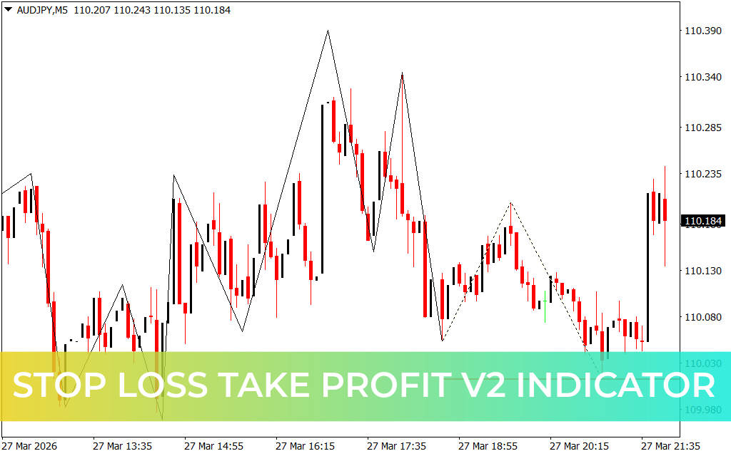 Stop Loss Take Profit V2 Indicator