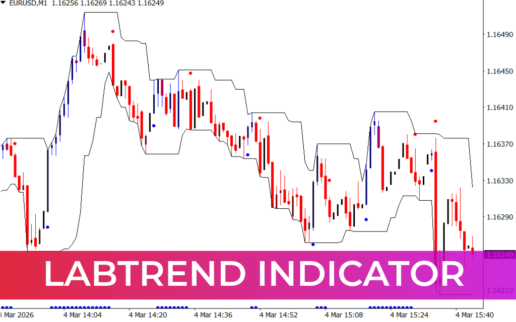 LabTrend Indicator