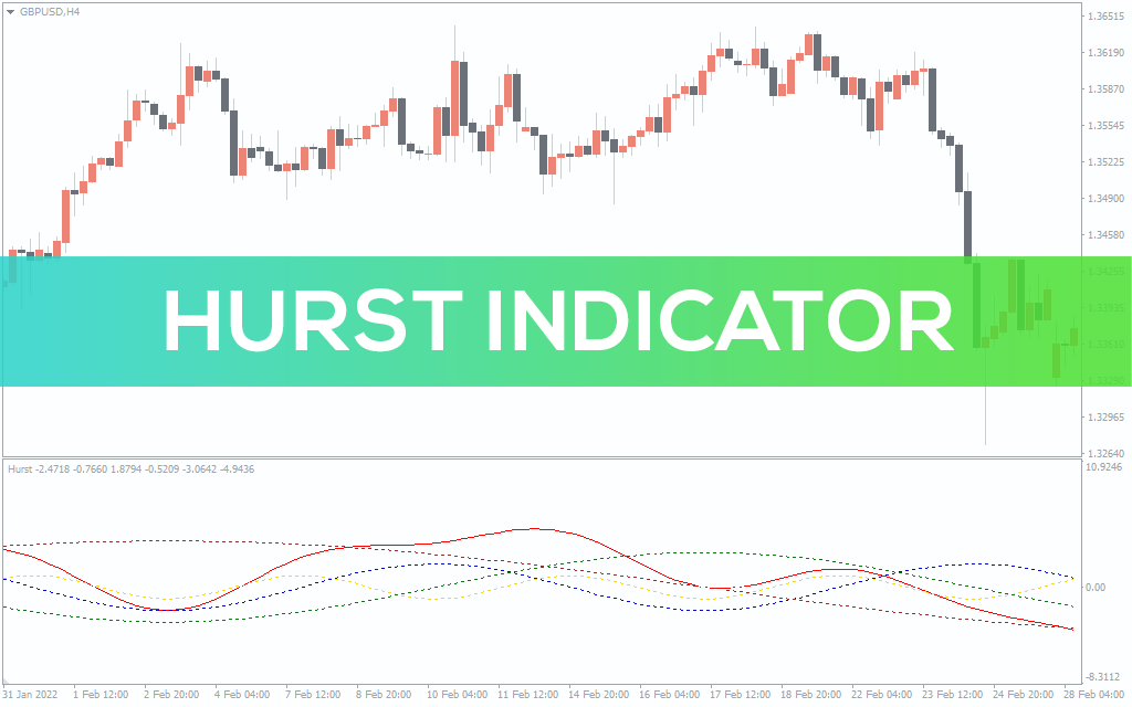 Hurst-indicator for mt4