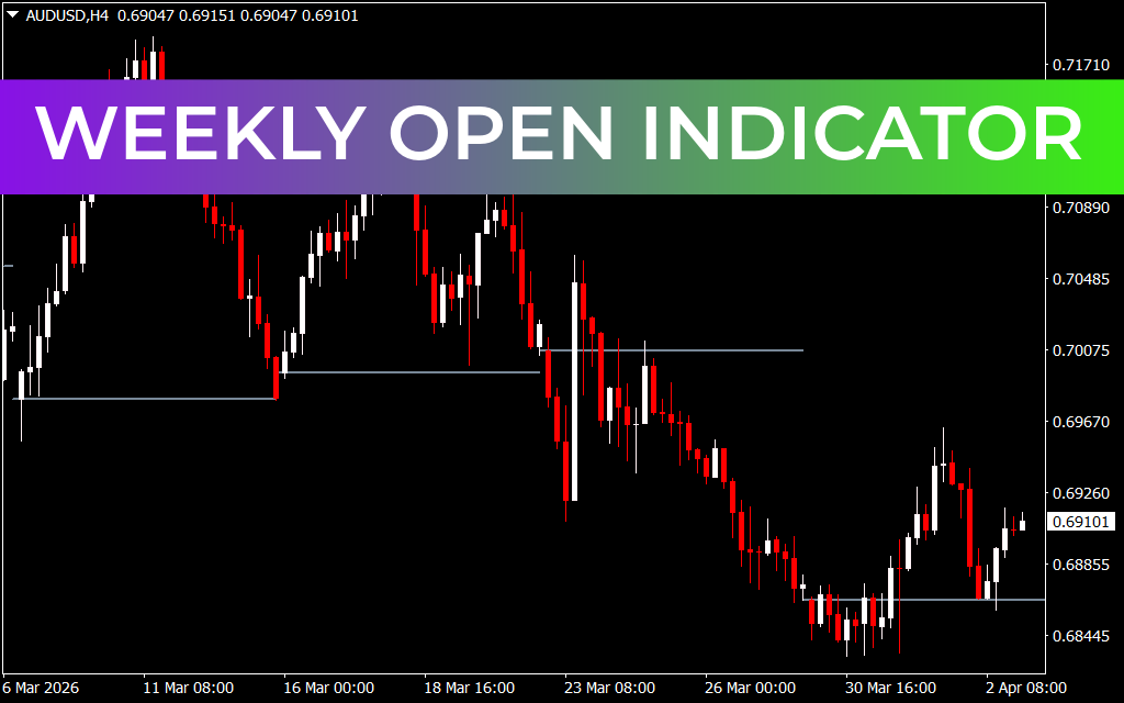 Weekly Open Indicator