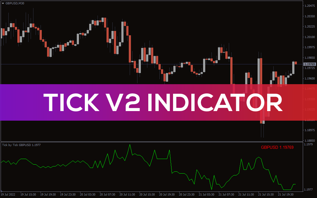 Tick-v2-indicator for mt4