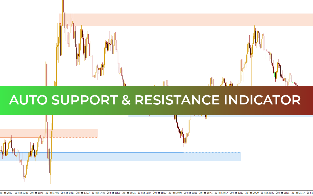 Auto Support & Resistance Zones Indicator