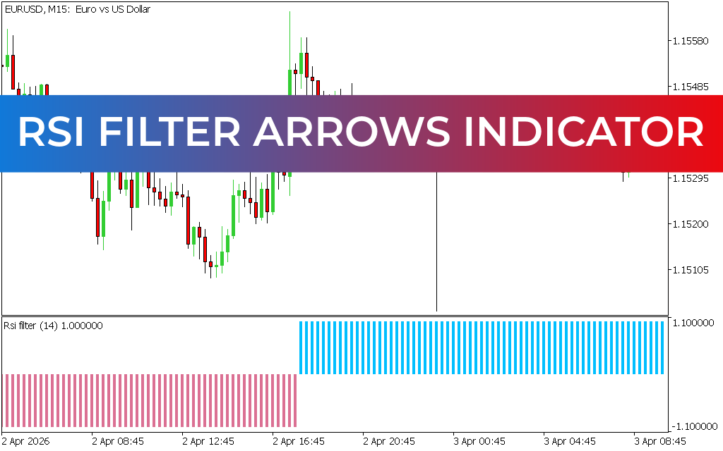 RSI Filter Arrows Indicator