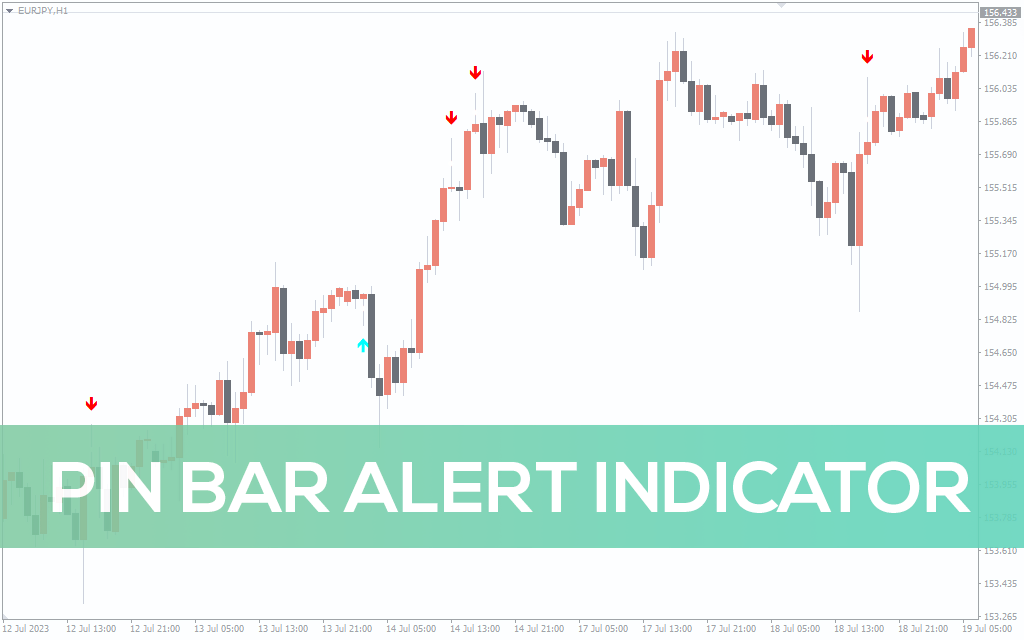 Pin-bar-alert-indicator for mt4