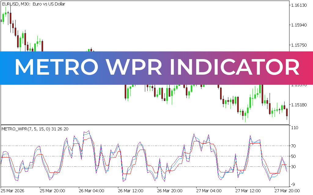 Metro WPR Indicator