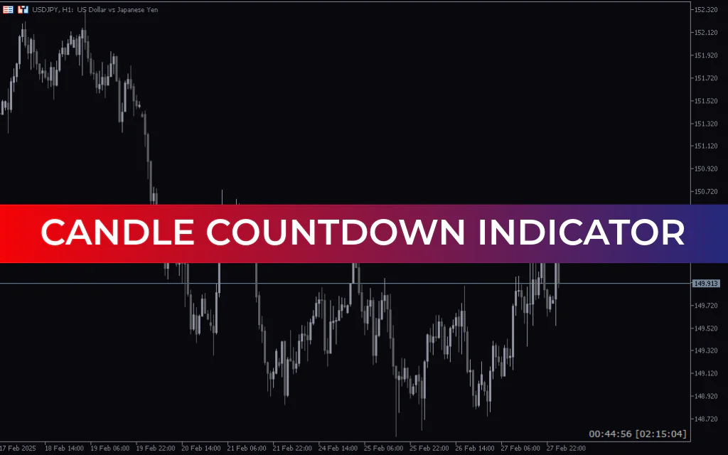 Candle Countdown Indicator