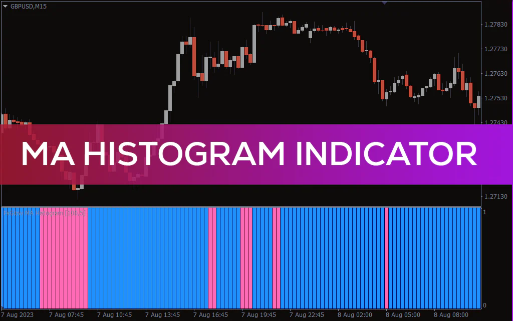 Ma-histogram-indicator for mt4