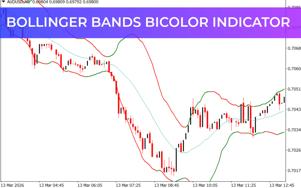 Bollinger Bands Bicolor Indicator