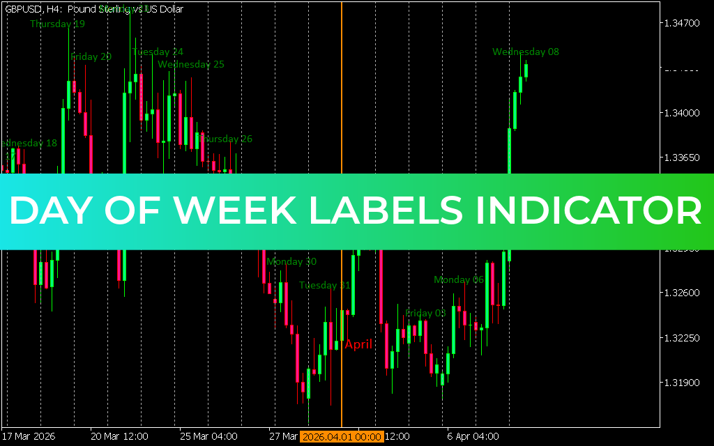Day of Week Labels Indicator