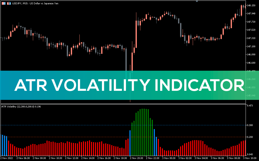 Atr-volatility-indicator-mt5