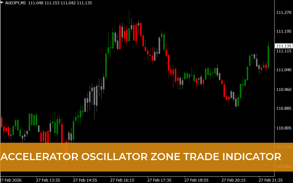 Accelerator Oscillator Zone Trade Indicator