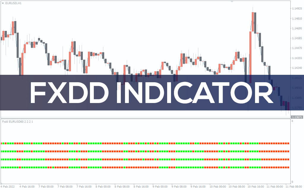 Fxdd Indicator For MT4