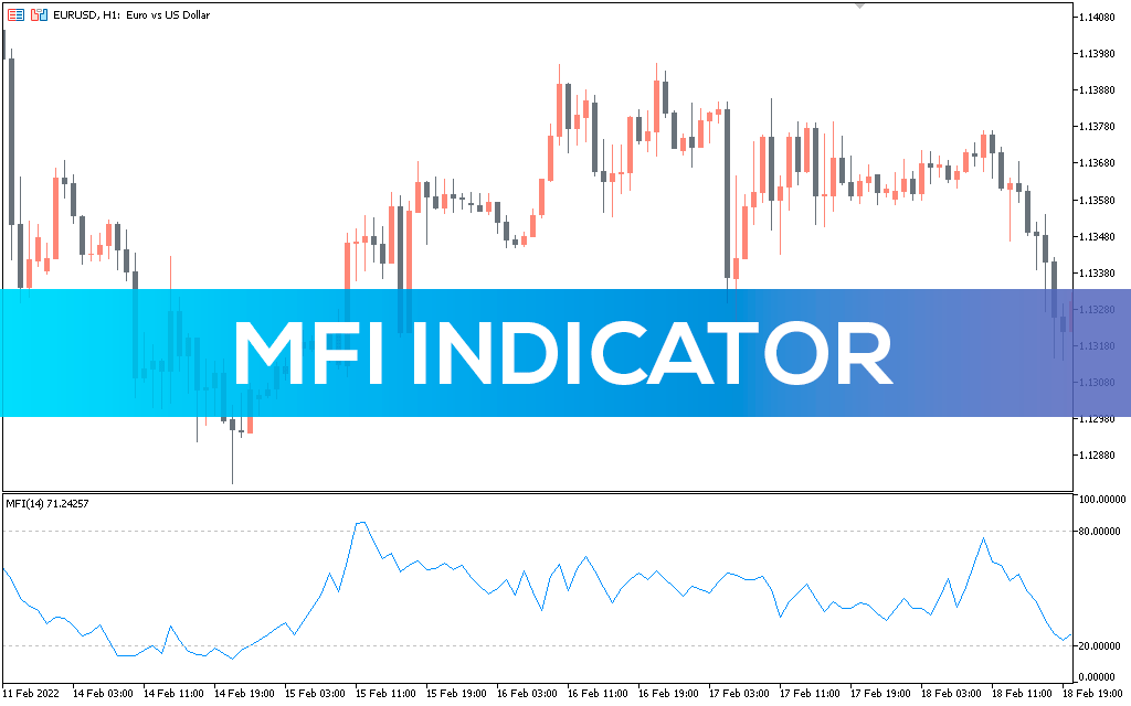 Mfi-indicator-mt5