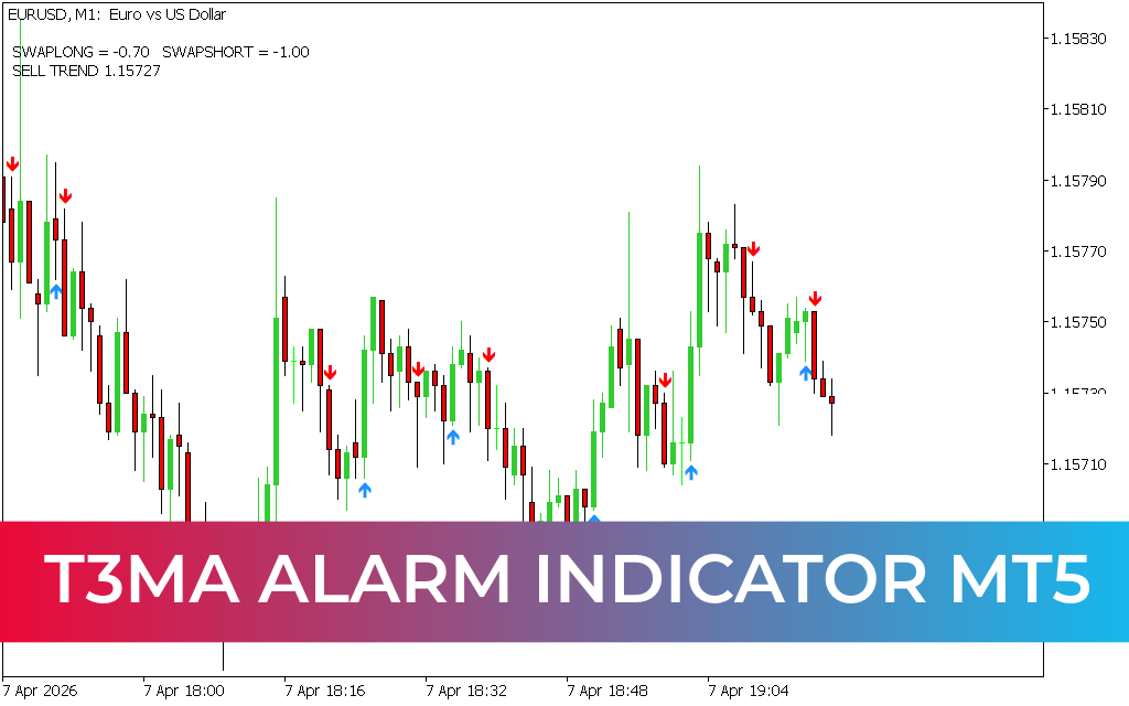 T3MA ALARM Indicator mt5