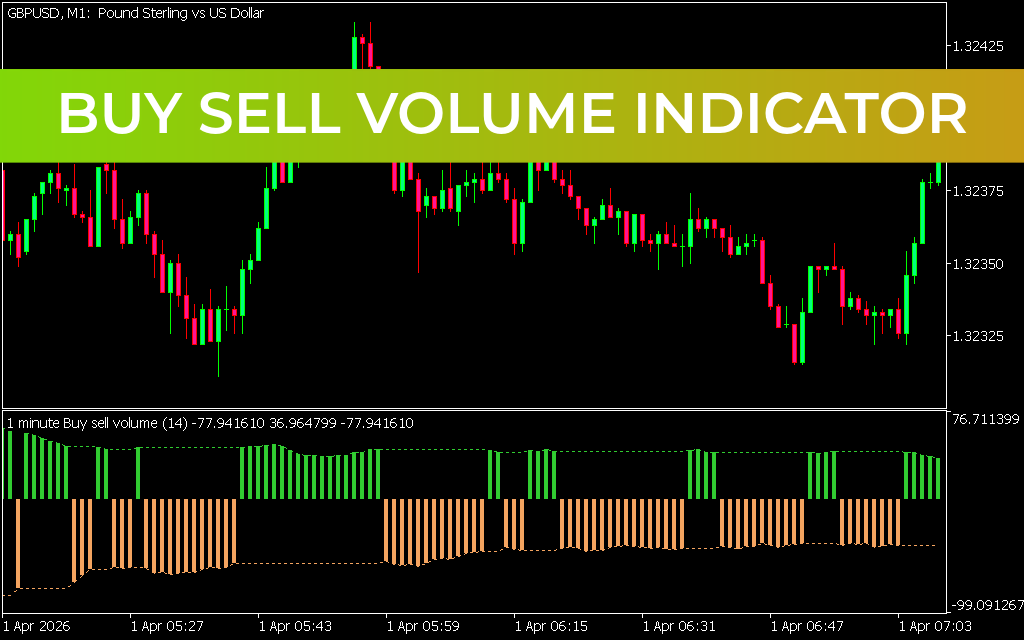Buy Sell Volume Indicator MT5
