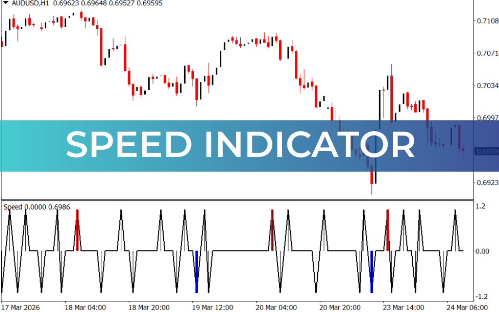 Speed Indicator