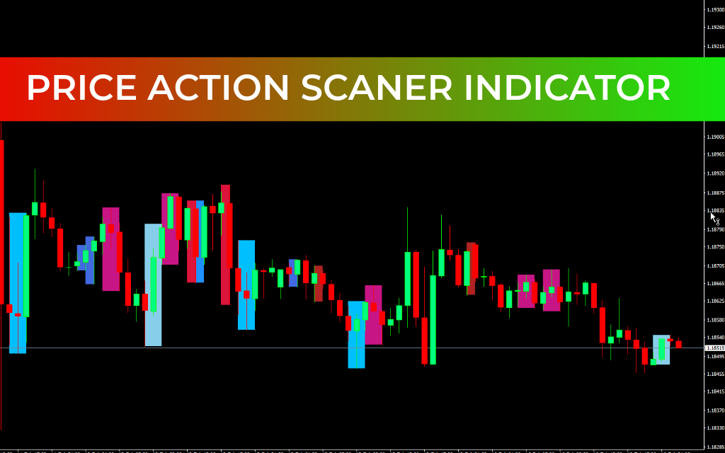 Price Action Scaner Indicator